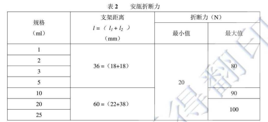 《YBB00322005-2-2015中硼硅玻璃安瓿》標(biāo)準(zhǔn)對(duì)安瓿折斷力測試要求