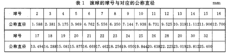 GB4854膠帶初粘性測試儀鋼球號(hào)范圍表格