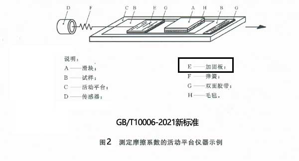 薄膜摩擦系數(shù)儀執(zhí)行的新標(biāo)準(zhǔn)對試樣制備的示意圖